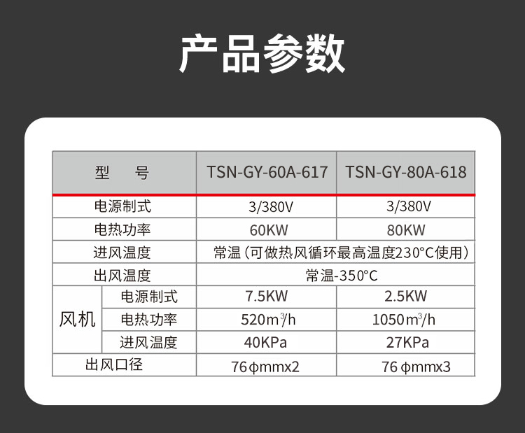高压热风机 TSN-GY-(60A-80A)